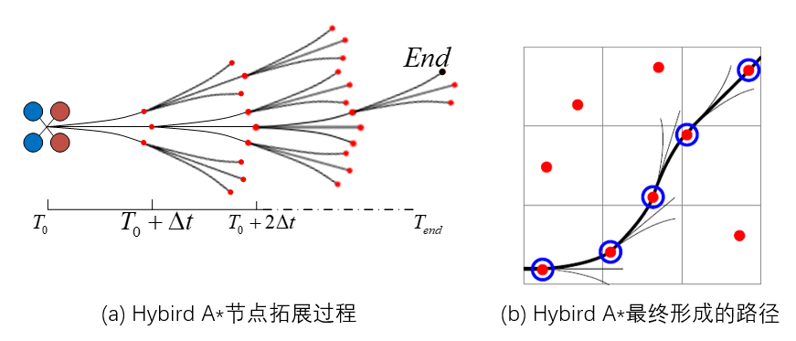 Hybird A*経路探索アルゴリズムの模式図