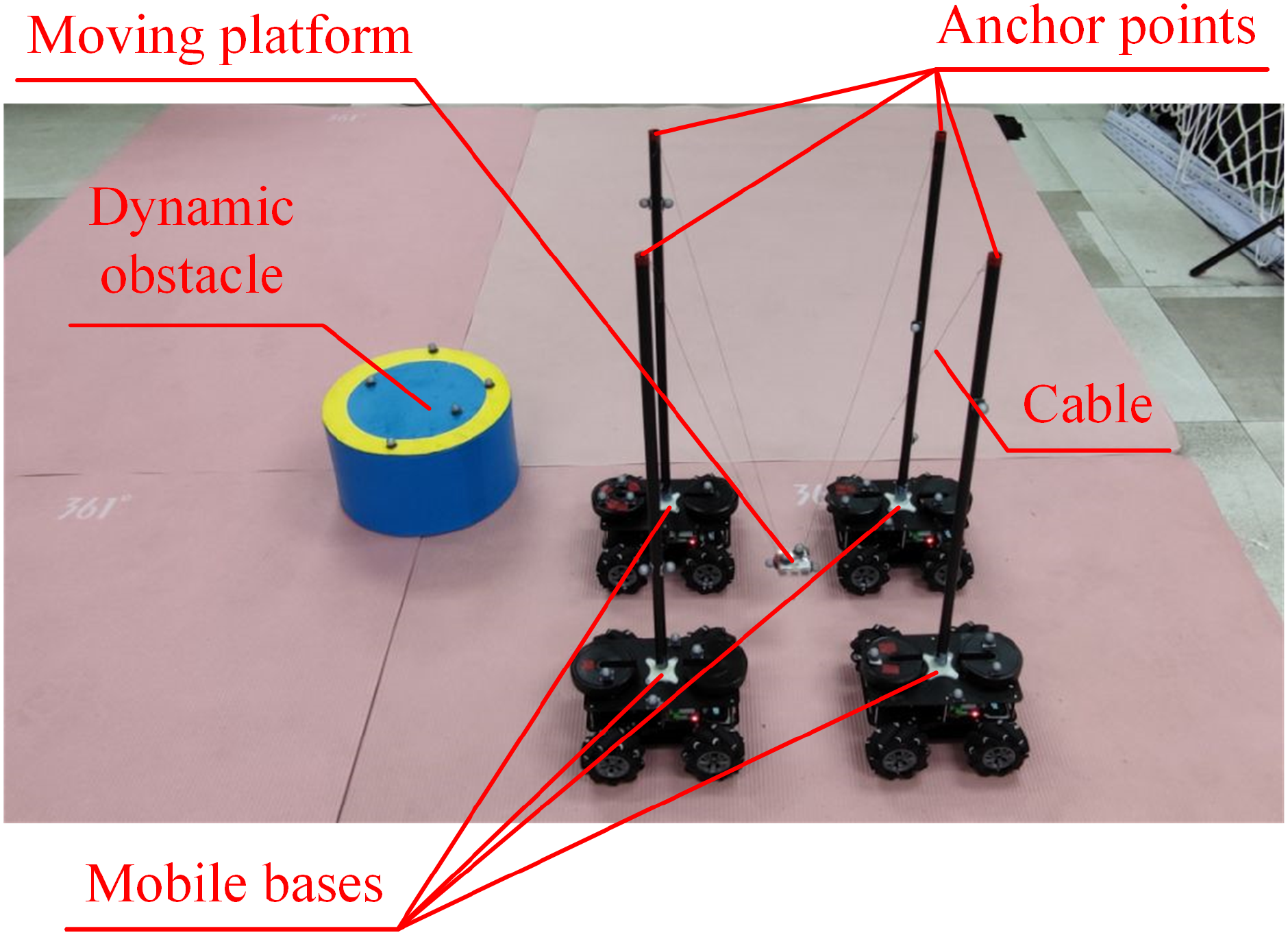 4つの可動ベースを持つロープ牽引平行ロボット