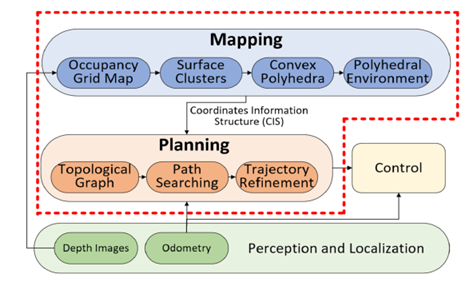 図1：新しいマッピング計画フレームワークの概要