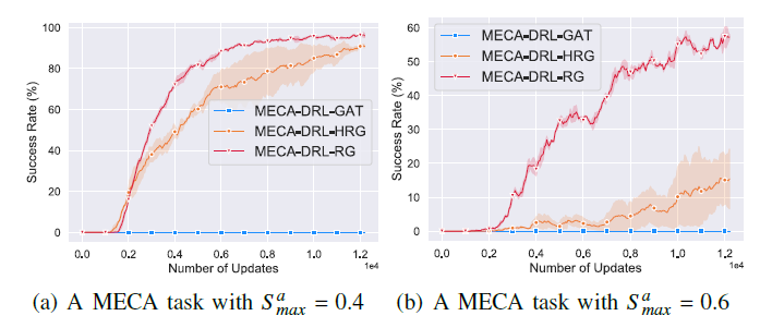 MECA-DRL-RGの学習曲線